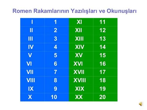 l ll lll lv v vl number|lv roman numerals translation.